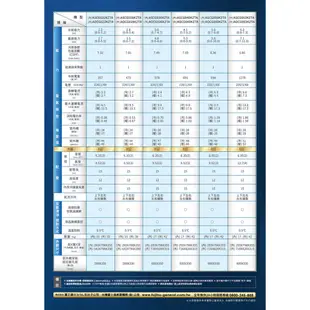 【富士通Fujitsu】AOCG050KZTA 6-9坪《冷暖型-nocria Z系列》變頻分離式空調 ｜基本安裝