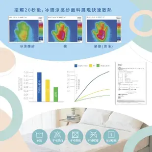 【夏季好品】日本黑科技 Tencel冰鑽天絲波浪6尺床包組(雙人加大、涼感紗、天絲)