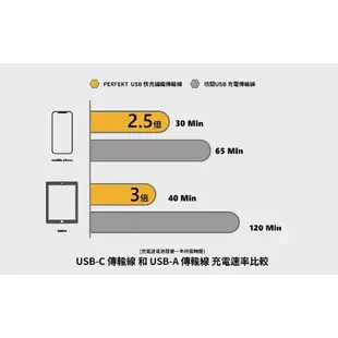 PERFEKT Apple原廠認證 Lightning iPhone 鋁合金編織充電傳輸線 (3M) 太空灰 - PT-10130【APP下單最高22%點數回饋】