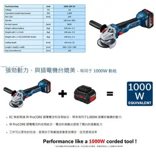 BOSCH博世 GWS 18V-10 18V鋰電免碳刷砂輪機 無刷研磨機 8.0Ah 慶祝快閃活動 GWS18V-10