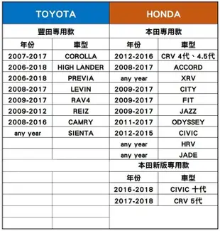 【Just-Play 捷仕特】TOYOTA 忠誠衛士落鎖器自動上鎖 豐田OBD免接線 速控器