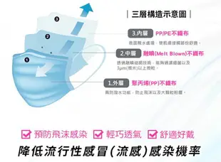 【3M Nexcare】7660 成人 / 兒童醫用平面口罩 水藍色/粉色(5入/包) 醫療口罩 雙鋼印 台灣製