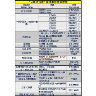 國際牌CU-2J45FHA2/CS-LJ22BA2/CS-LJ28BA2 一對二變頻冷氣(冷暖型) 大型配送