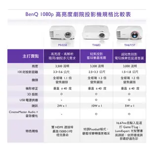 BenQ明基 MH550 1080p 3500流明 節能高亮三坪機/投影機 公司貨 保固3年