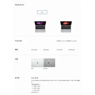 Apple MacBook Pro Retina 13 吋 128GB 筆記型電腦 _ 台灣公司貨 (全新) +贈二