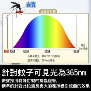 安寶-15W雙心臟電路捕蚊燈AB-9013B / AB-9013原廠公司貨 15坪適用 (6.8折)