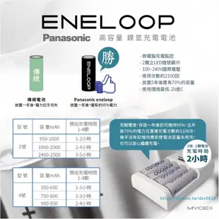 Panasoic eneloop 低自放鎳氫充電電池 3號 4號 可搭配優惠套組 SANLUX台灣三洋二迴路充電器