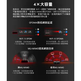 Mercusys 水星網路 MR70X AX1800 wifi分享器 無線網路 無線路由器