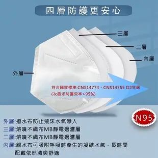 朴子現貨4層3D蚌型4D空間更大D2 n95可對折疊式勝3M n99愛貝恩TN95KF94成人立體醫療口罩天使白台灣製造