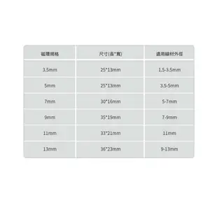 【299超取免運】2U01【抗干擾磁環】音響主機 行車記錄器 導航 訊號干擾 適用多種線材 扣式可拆卸防電磁EMI濾器｜BuBu車用品