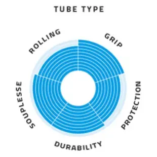 **傑樂米單車** Schwalbe New Pro One 內胎版公路車外胎 23/25/28C