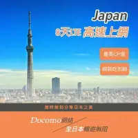 在飛比找Yahoo!奇摩拍賣優惠-8天吃到飽不降速  23/01/31  DOCOMO日本上網