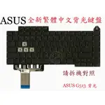 英特奈 華碩 ASUS ROG STRIX G15 G513 G513QM G513QY G513QE 背光繁體中文鍵盤