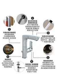 在飛比找Yahoo!奇摩拍賣優惠-科勒利奧抽拉龍頭洗手洗臉盆衛生間臺上盆冷熱水龍頭二合一312