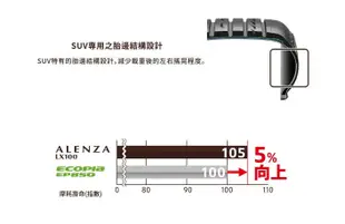 《大台北》億成汽車輪胎量販中心-普利司通輪胎 LX100【225/60R17】