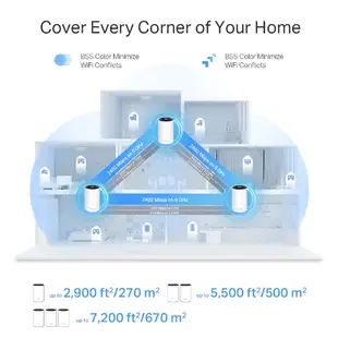 TP-Link Deco XE75 Pro AXE5400 Wi-Fi 6E 三頻 Mesh無線網路2.5G連接埠