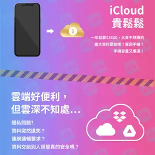 免運!【SPT】2組 蘋果認證多功能備份快充頭【回憶捕手iPowerPro+256G】iPhone/iPad備份 加密 快充 充電器 USB-A高速版 iPower Pro+256G記憶卡 / 組