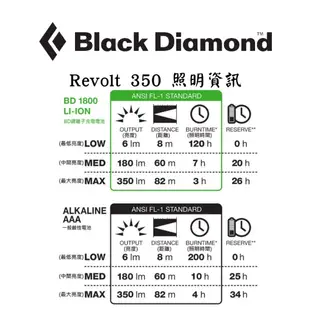 【新品_裝備租客】Black Diamond 黑鑽 專業登山頭燈 防水頭燈 充電頭燈 SPOT/REVOLT 350流明