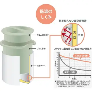 現貨 豬妃日貨 日本THERMOS膳魔師DBQ-256 新款 米奇米妮 米菲兔 便當盒 悶燒罐 餐盒 保溫