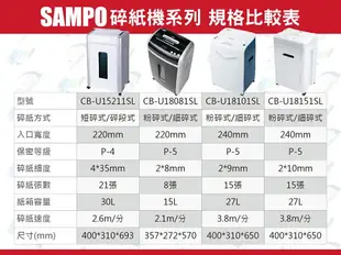 聲寶 SAMPO CB-U18101SL 專業級粉碎式/細碎式碎紙機 10張27公升 可碎信用卡、光碟片