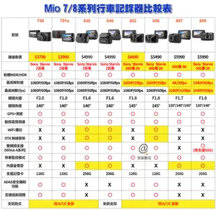 Mio 848D=848+A60 【送64G+TypeC三孔車充+保護貼+口罩護耳套】行車記錄器 (7.8折)