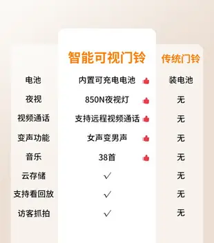 智能可視門鈴家用無線wifi遠程高清攝像頭防盜門門鏡監控電子貓眼