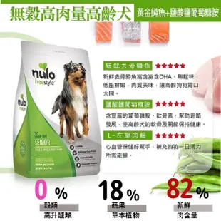 【NULO 紐樂芙】原廠直送免運-無穀高肉量全能犬系列│無穀狗飼料 高含肉量 幼母犬 小型犬 全齡犬 狗飼料 高齡犬