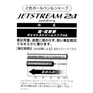 【Kamio】SNOOPY 史努比 JETSTREAM 2合1 原子筆&自動鉛筆 0.5mm 愛心氣球