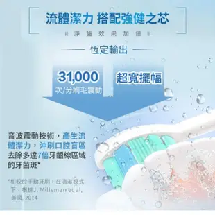 【Philips 飛利浦】Sonicare 智能護齦音波震動牙刷/電動牙刷(HX6803/02)