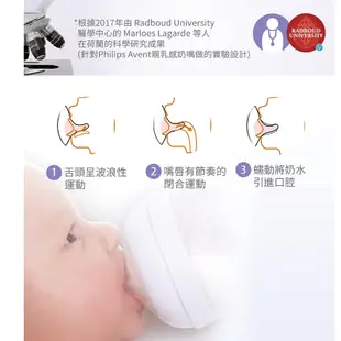 飛利浦 新安怡 PHILIPS AVENT 親乳感玻璃防脹氣奶瓶(120ml/240ml) 米菲寶貝