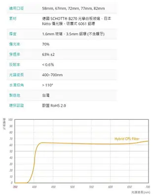 又敗家@台灣製造STC抗靜電多層膜薄框Hybrid(-0.5EV)極致透光67mm偏光鏡-0.5EV圓形偏光鏡CPL偏光鏡圓偏光鏡環偏光鏡圓偏振鏡圓形偏光鏡環型偏光鏡圓型偏光鏡環形偏光鏡(讓藍天更藍.綠地更綠,多功能二合一)【全館199超取免運】【APP下單享4%點數回饋】