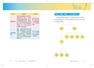 痘痘，醫生教你鬥!痘疤女王莊盈彥讓肌膚乖乖聽話的養肌攻略