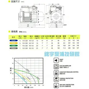 *附發票【鋐宇泵浦技研館】大井 HQ200B 1/4HP 1＂ 抗菌 電子穩壓加壓機 不銹鋼葉輪