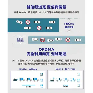 TP-Link Archer AX55 pro AX3000 wifi6 雙頻 wifi分享器 2.5G 無線網路路由器