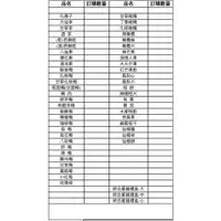 在飛比找蝦皮購物優惠-『代購』台南安平👍林永泰興蜜餞/永泰興蜜餞/台南安平蜜餞/濕