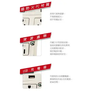 FUJITSU富士通電源轉接壁插(PE4T300) 3孔+2孔+USB埠各2座 一轉二插座 USB充電 2.1A