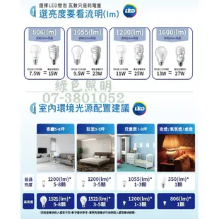 綠色照明 ☆ PHILIPS ☆ 易省 12W LED球泡燈 13W 13.5W 14W E27純淨光 舒視光