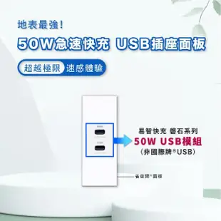 【易智快充】磐石系列-國際牌 Panasonic 省空間 一孔白色面板 50W USB快充插座(50W Type-C)