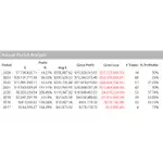 MULTICHARTS(多空都賺錢的策略)策略用於BTC,ETH，年報酬230%。已上線1年