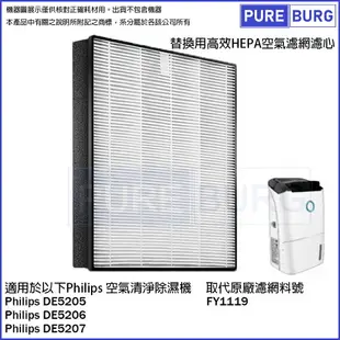 適用Philip飛利浦 DE5205 DE5206 DE5207 FY1119替換濾網濾芯空氣清淨除濕機