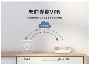 D-Link 友訊 M30 AX3000 Gigabit 雙頻 Mesh Wi-Fi 6 無線網路分享器路由器