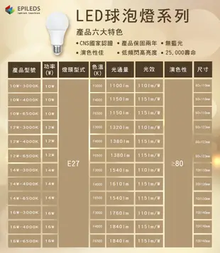 【免運保固兩年】股票上市公司 光鋐科技 燈泡 14W LED燈泡 白光 黃光 自然光 高光效 E27 (4.3折)