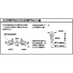 幸福牌門弓器 184# 有檔  垂直型 適用門重60~85kg 《Lucky》 幸福牌垂直型關門器