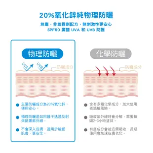 美國 Thinkbaby 新寶貝純物理防曬霜 89ml 星寶貝 物理防曬