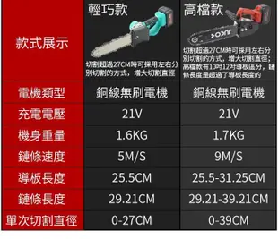 【居家家】多功能10寸電鏈鋸電鋸小型充電式電動鋸手持修枝鋰電鋸（一電一充）10節電芯 (6.4折)