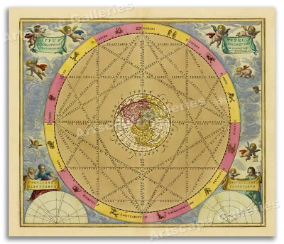 1660 The Astrological Aspects - Plate 15 of the Harmonia Macrocosmica - 20x24
