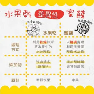 【甜園】無糖水果乾 福箱 一箱4入(無糖愛文、無糖蔓越莓、無糖情人果乾、無糖土耳其無花果乾)贈 無糖葡萄乾300g*1(加碼贈葡萄乾300gx1)