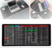 Quick Key Super Large Keyboard Pad, Keyboard Pad with Office Software Shortcuts~