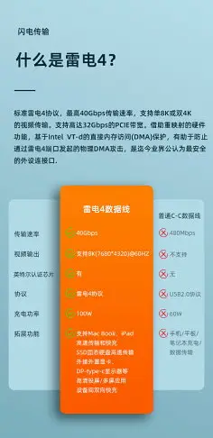 適用于雷電4/3雙頭typec數據線顯示器線tpyec一線通USB4充電線全功能移動硬盤數據線8K60HZ高清線 100W快充線