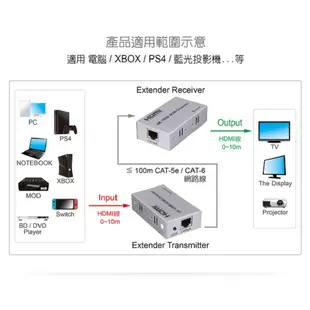 伽利略 HDMI 4K2K 網路線 影音延伸器100m(不含網路線) HDR4100